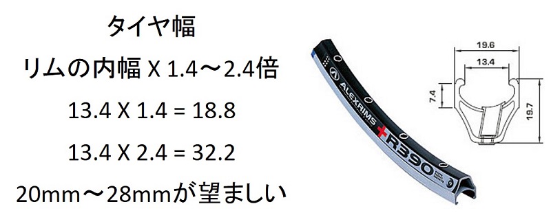 自転車 20インチ 406と451の違いは